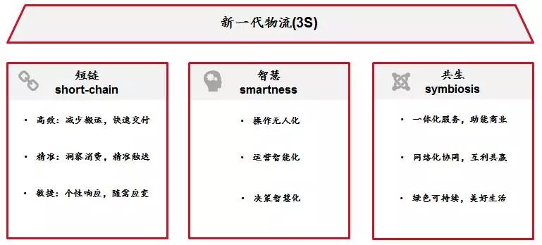 重磅發(fā)布：新一代物流發(fā)展趨勢研究